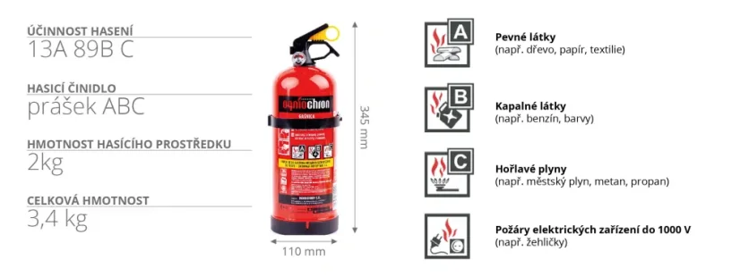 Hasicí přístroj práškový s manometrem a držákem 2 kg (13A 89B C)