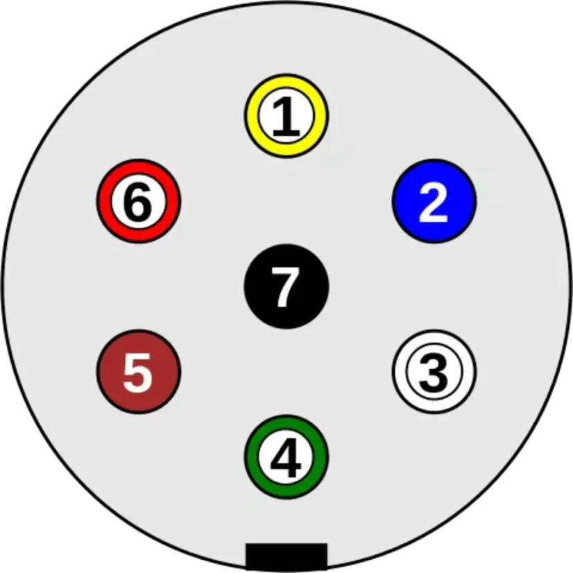 Zástrčka tažného zařízení 7PIN 12V 